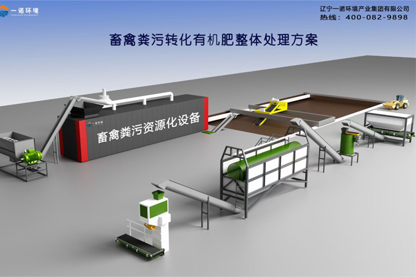 畜禽糞便處理設備使用過程中有哪些重要條件？